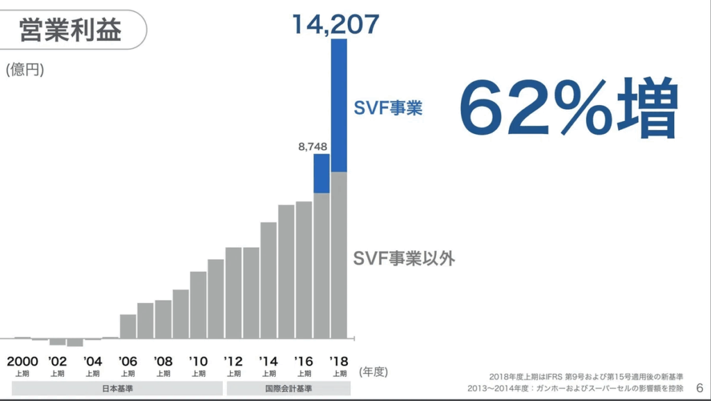 ソフトバンク決算資料参考04