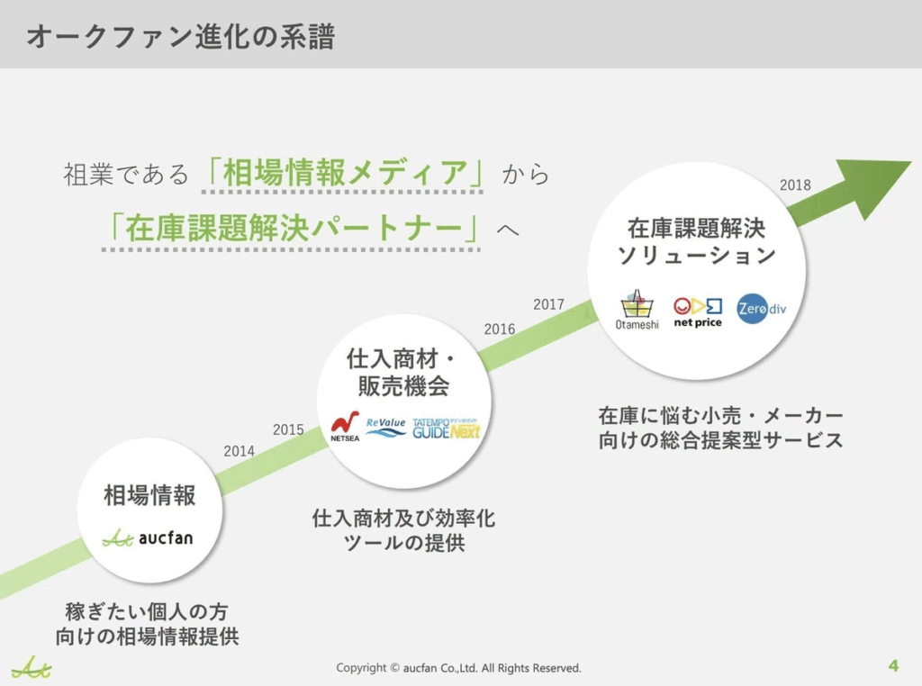 オークファン決算資料参考03